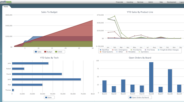 Dashboards