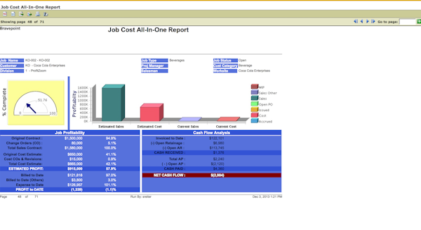 Jobs all report