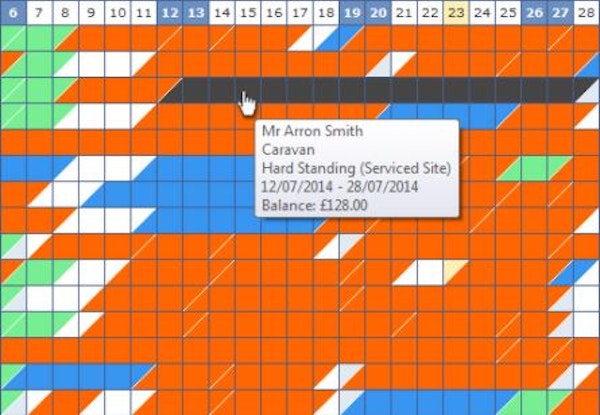 Booking charts