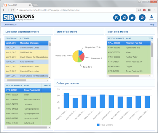 Reporting dashboard