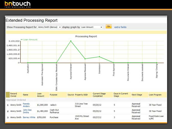 Extended processing reports