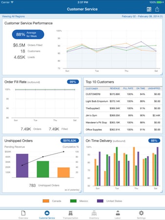 Luminate Software - 2020 Reviews, Pricing & Demo