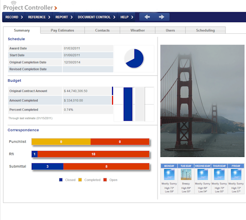 Project dashboard