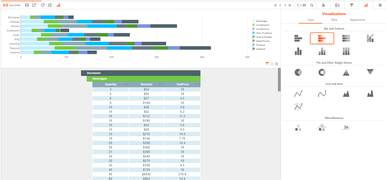 informix odbc cast as money