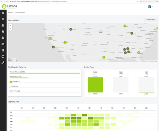 Login analytics