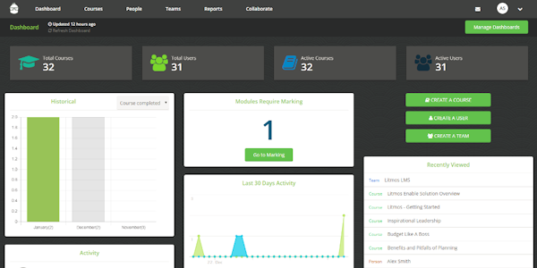 Admin home page