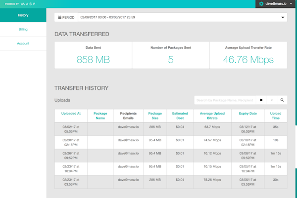 Data transfer