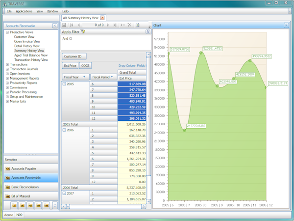 Accounts receivable