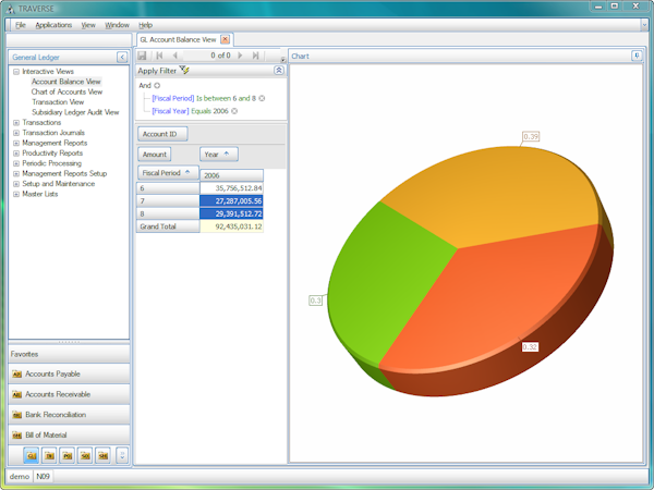 General ledger