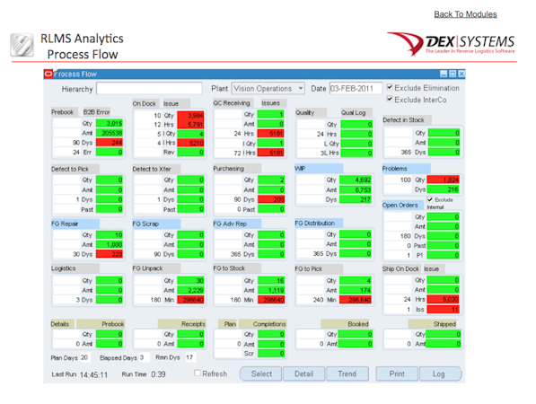 RLMS analytics