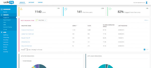Dashboard