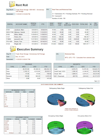 Sample reports