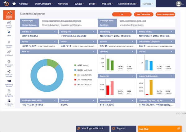 Statistics snapshot