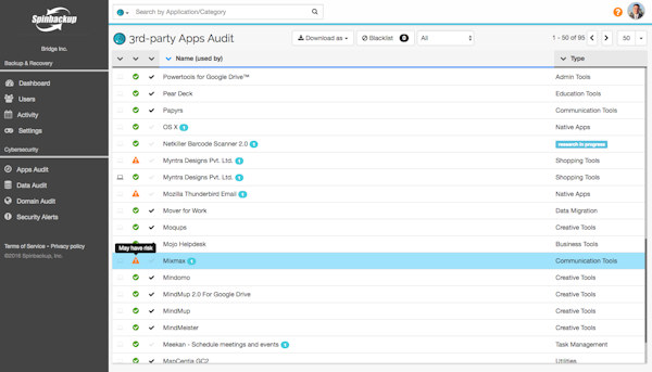 Apps audit
