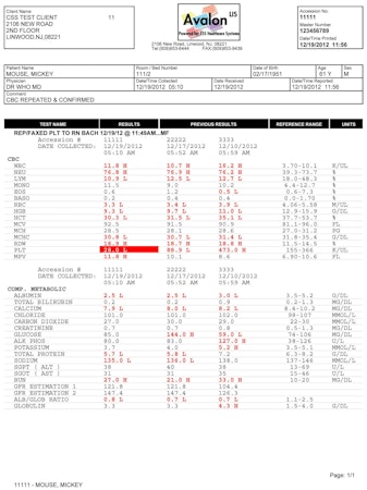 Sample report
