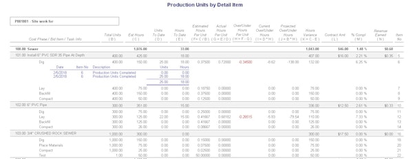 Drill down reports