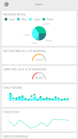 Mobile access