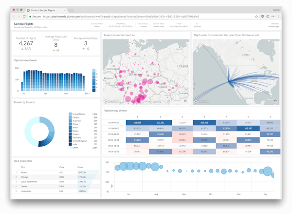 Sample flights dashboard