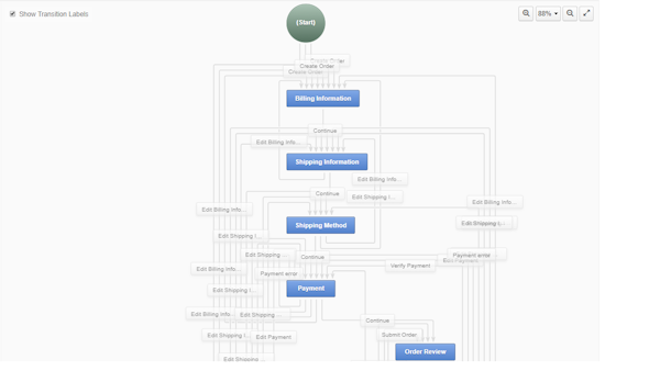 Workflow management