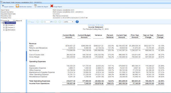 Income statement