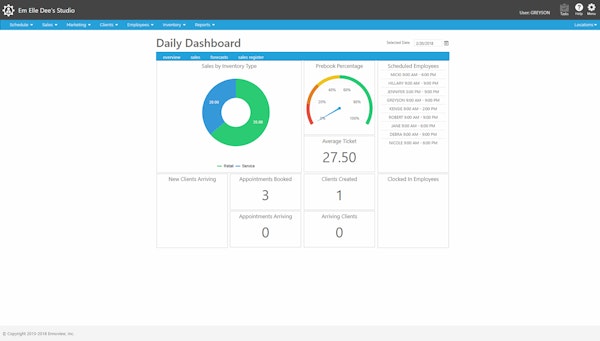 Envision MedSpa daily dashboard