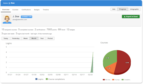 User profile