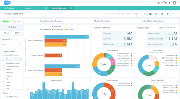 Financial analytics