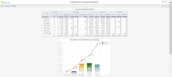 Compensation management