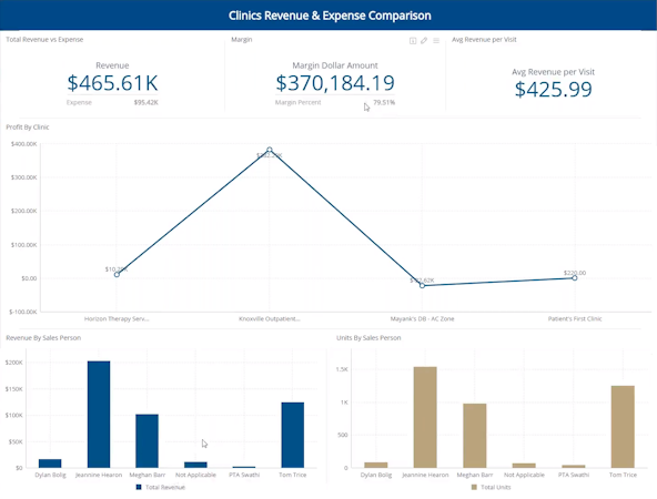 Financials dashboard