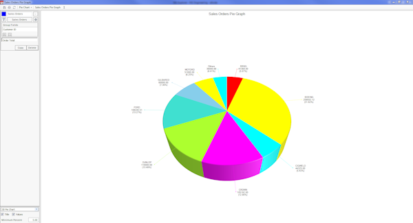 Business analysis graphs
