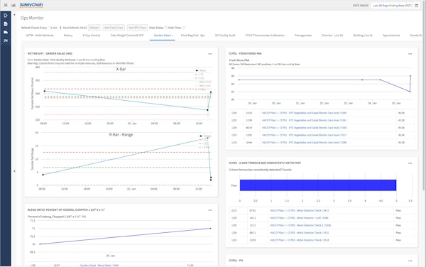 Quality ops monitoring