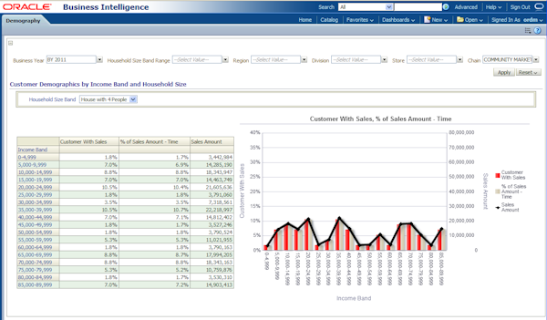 Business Intelligence