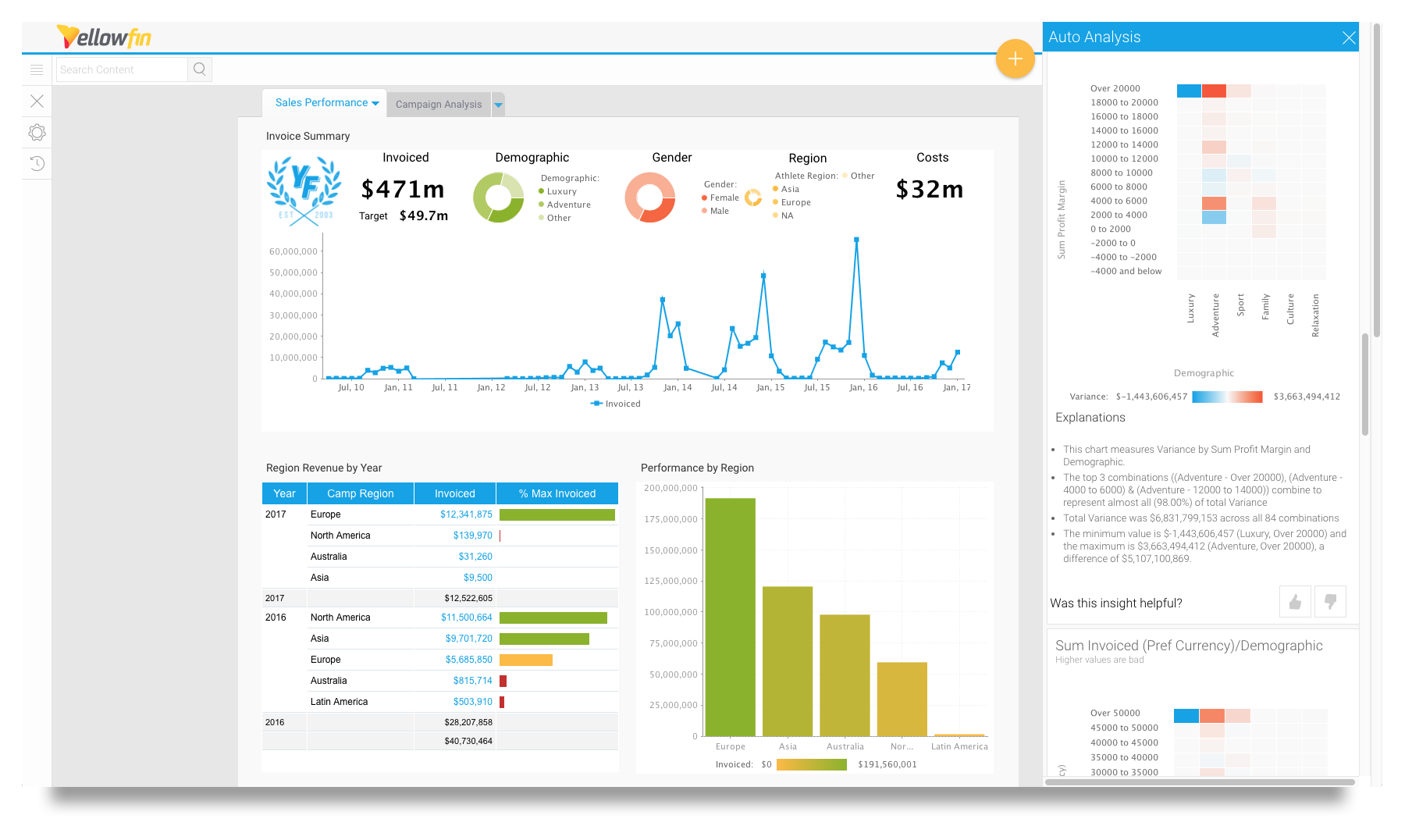 Yellowfin Software 2020 Reviews Preise Live Demos