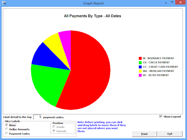 Preloaded and Custom Reporting