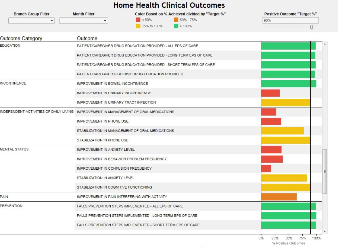 Home Health Charting Software