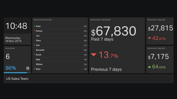 Sales dashboard