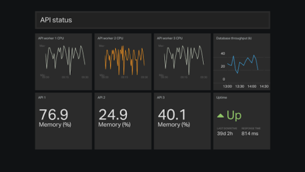 Dev Ops dashboard