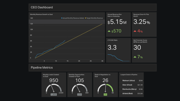 CEO dashboard