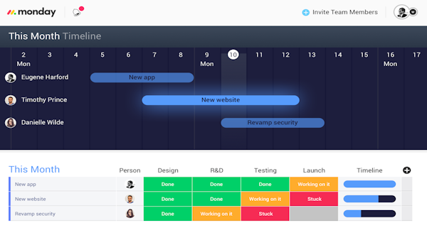 Visual timeline
