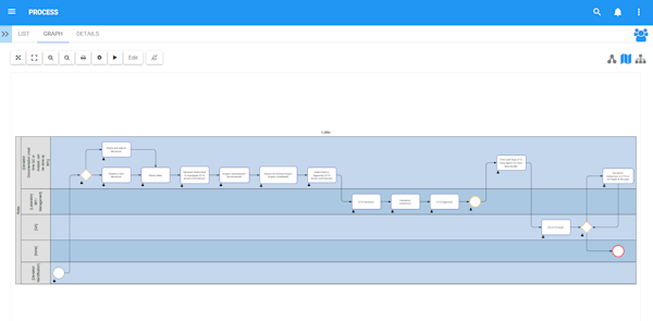 Process graph