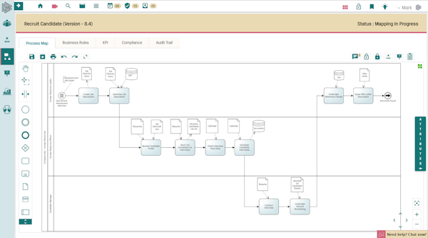 Business process map