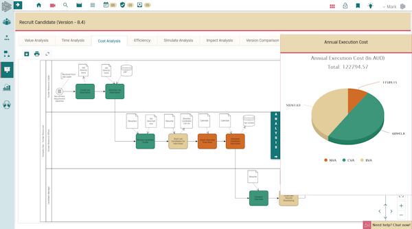 Process cost analysis