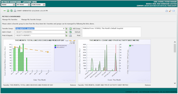Metrics dashboard