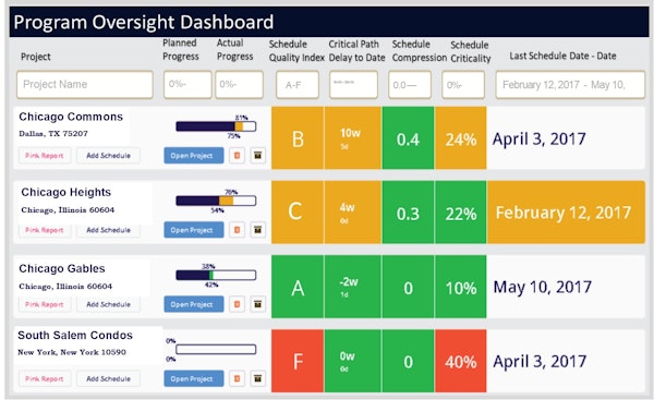 Dashboard