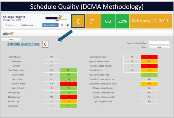 Schedule quality