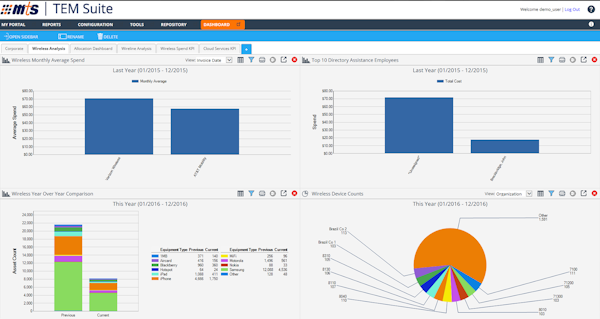 Wireless analysis dashboard
