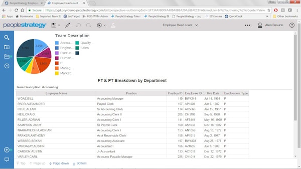 Department breakdown