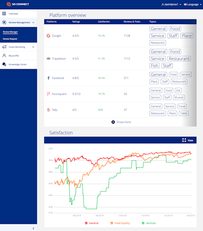 Platform overview