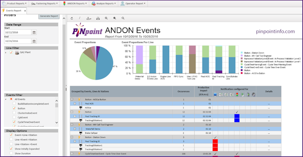 Andon sample events reporting