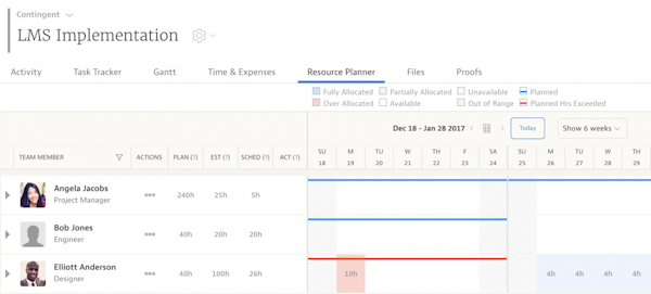 Resource planning